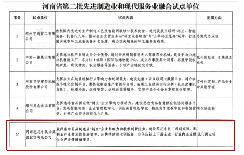 喜報(bào) | 花花牛乳業(yè)集團(tuán)被評為河南省第二批“兩業(yè)”融合試點(diǎn)單位