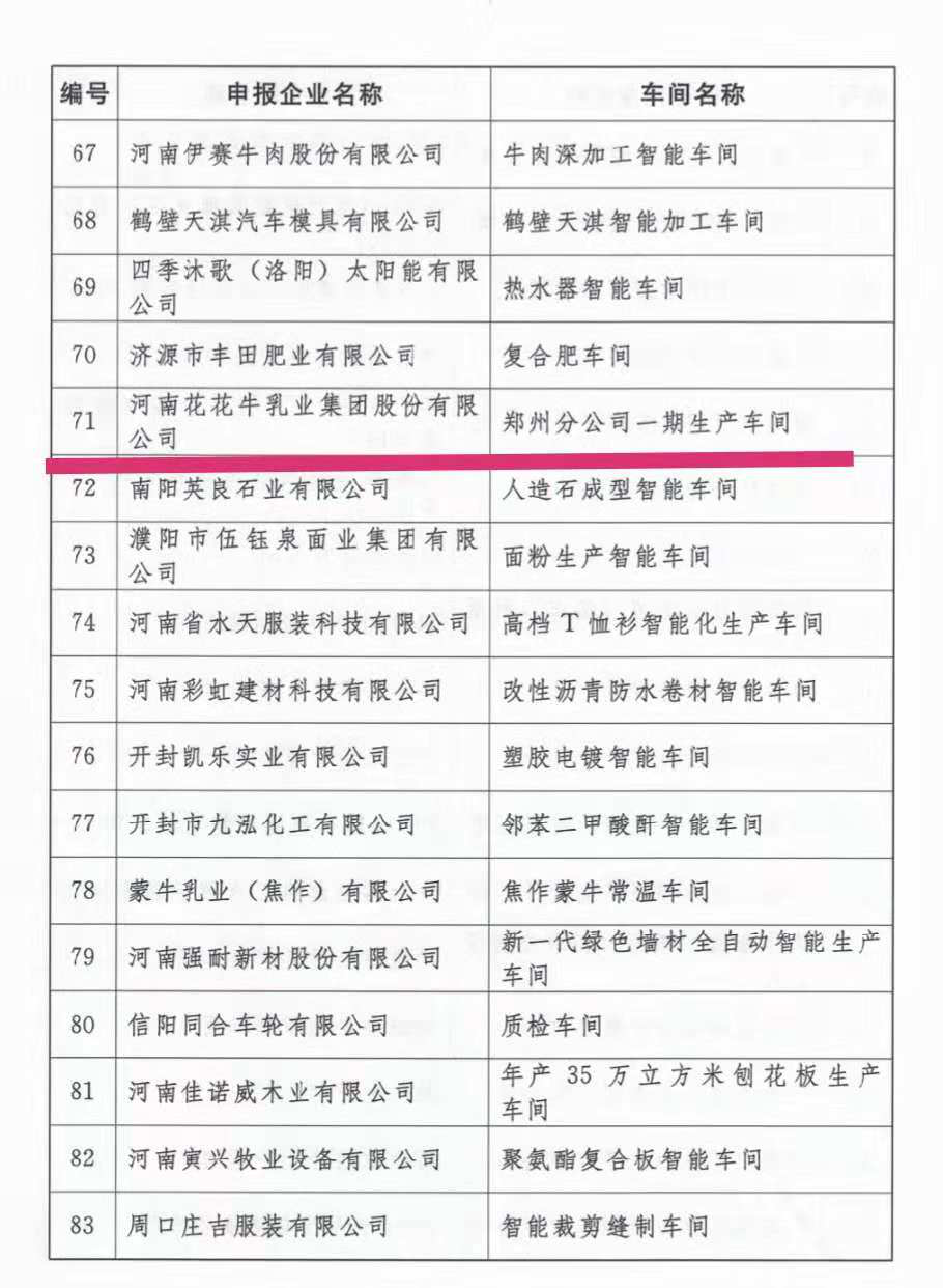 創(chuàng)新驅(qū)動(dòng)，引領(lǐng)科技浪潮|熱烈祝賀花花牛智能工廠通過驗(yàn)收