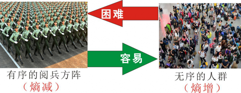 知熵增，做熵減